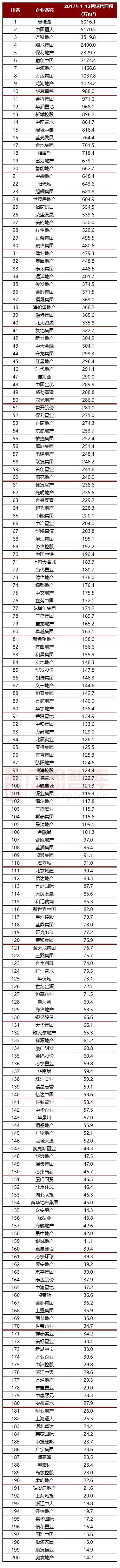 中美日欧2017年gdp_IMF上调全球及中美日欧今明两年经济增速(2)