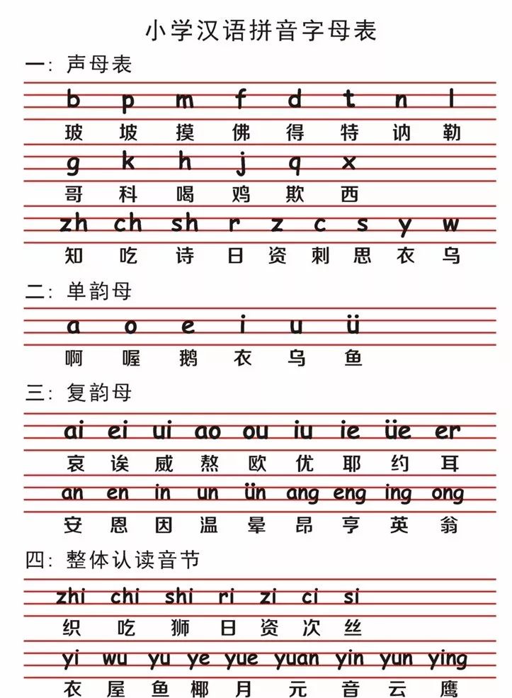 期末复习:26个汉语拼音字母表读法及学习要点!