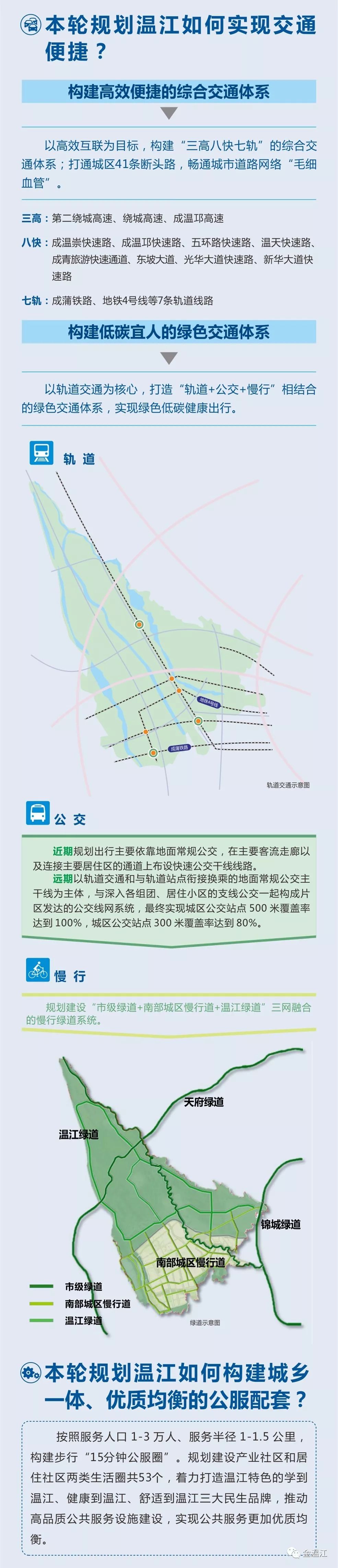 重磅温江发布到2035年规划这片你熟悉的土地上将发生重大变化