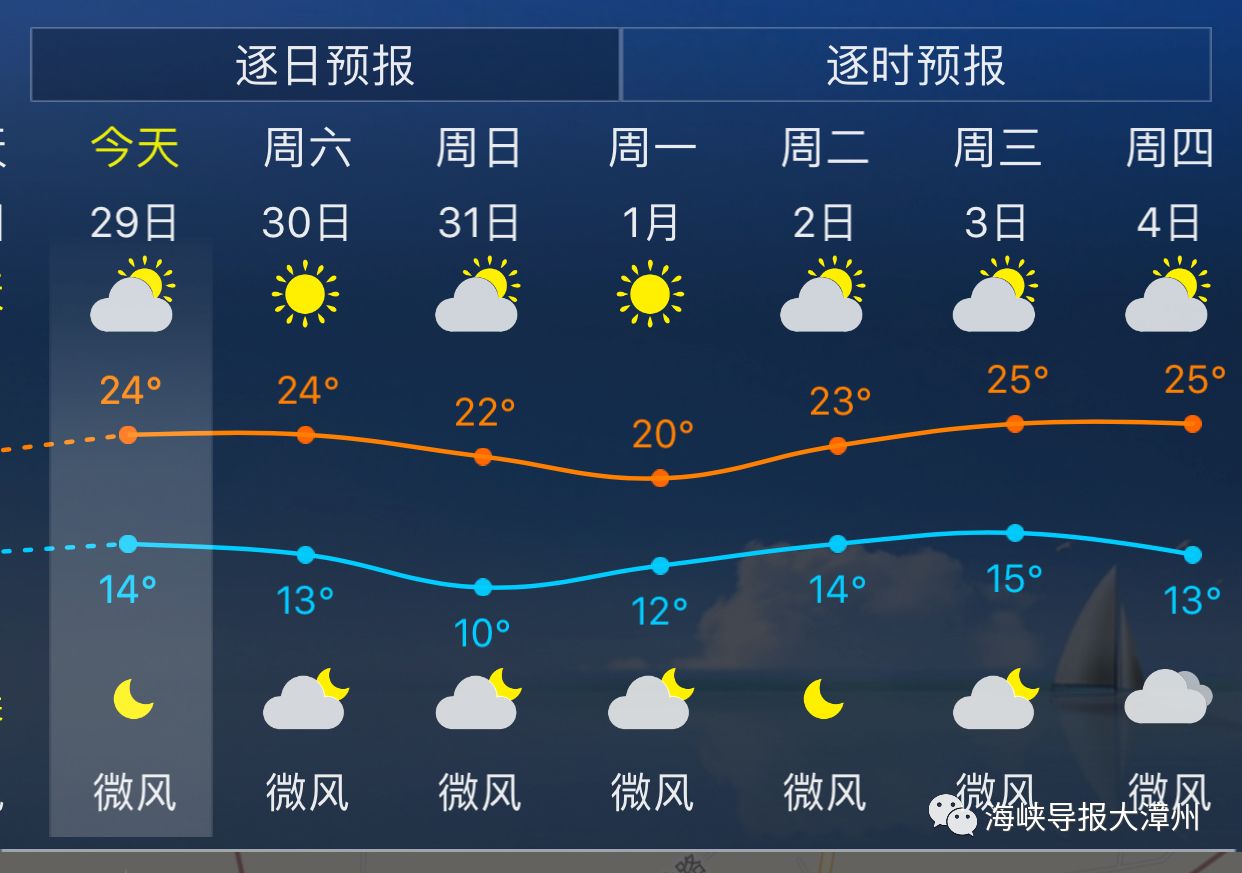 2001年9月cctv1天气预报图片