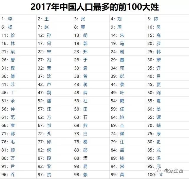 中国历史人口统计_中国历史上十四次大动乱前后人口统计(2)