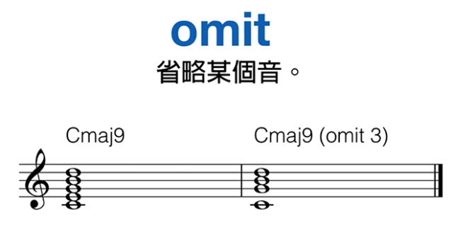 十分钟内,搞懂所有的现代和弦代号