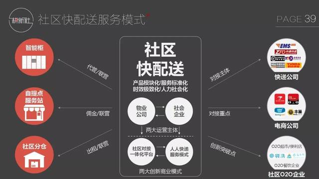 科技 正文  7, 社区新零售的大数据策略:社区大数据的挖掘利用 8