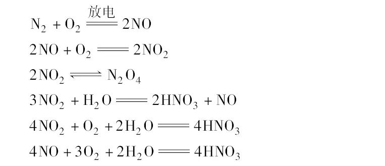 【必看】高中化学常考化学反应方程式之非金属元素的反应