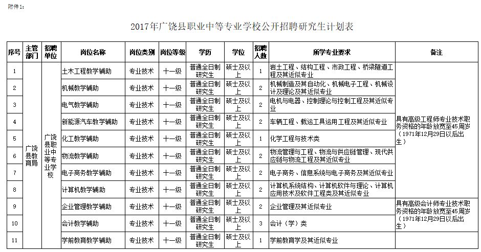 教师招聘公示_年薪9 12万 湛江一中培才学校招聘教师,各学科有职位