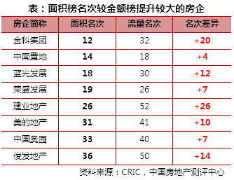 2017年直销中国排行榜_2017年中国直销企业排行榜:总业绩1964.4亿拉开四个梯队