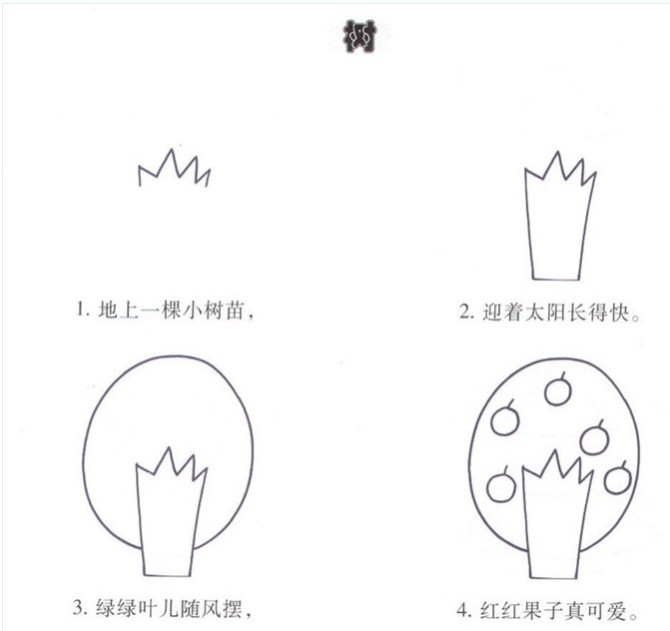 幼儿园简笔画教程大全(100种),果断为孩子收藏!