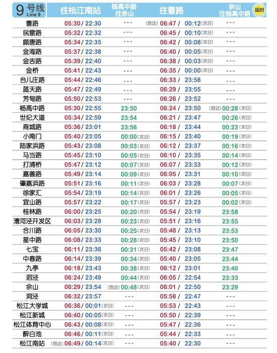 速度收藏!2018最新版上海地铁运营时刻表