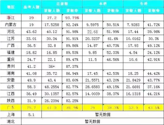 江苏省人口2017总人数_江苏省人口密度分布图(3)