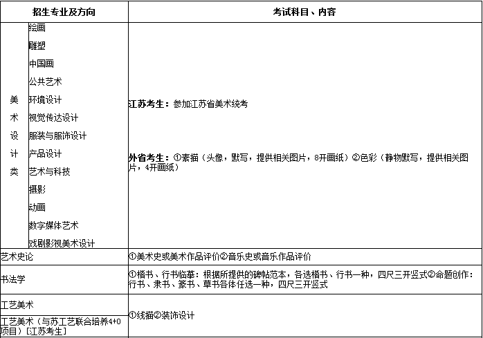 南京艺术学院分数线