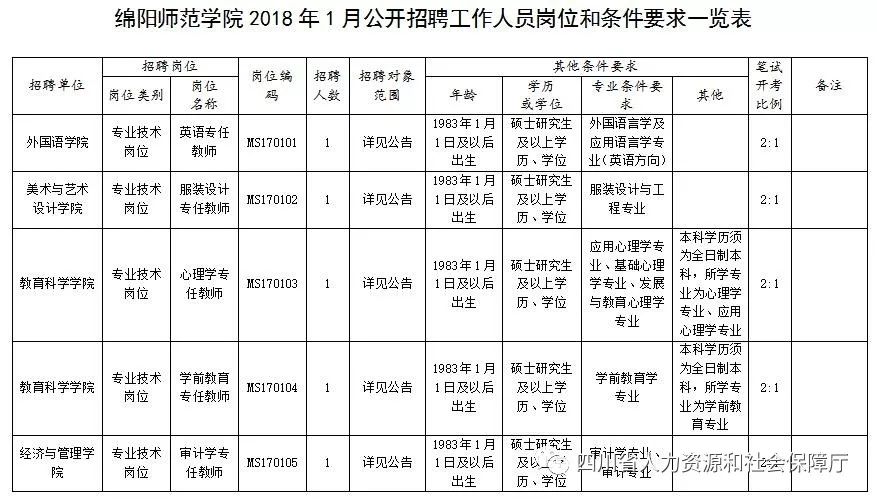 四川一共有多少万人口(3)