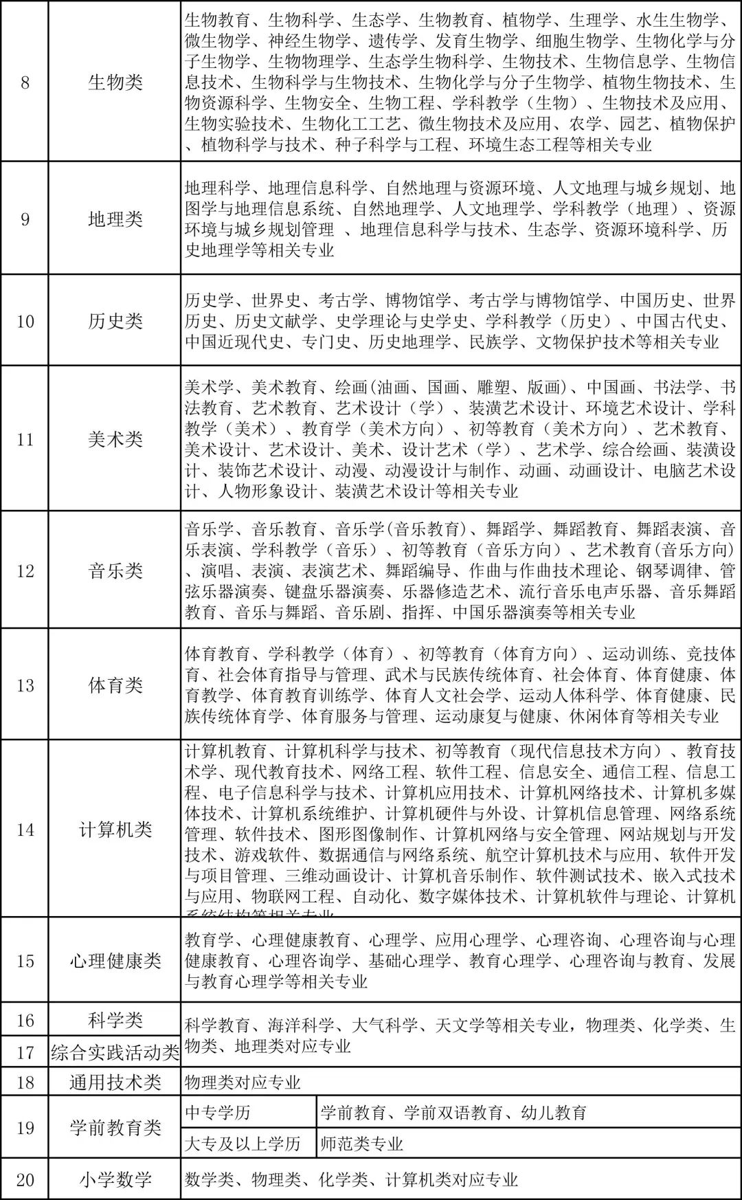 克州招聘_宁夏中医医院暨中医研究院 2018年公开招聘急需紧缺人才和医务工作人员公告(3)