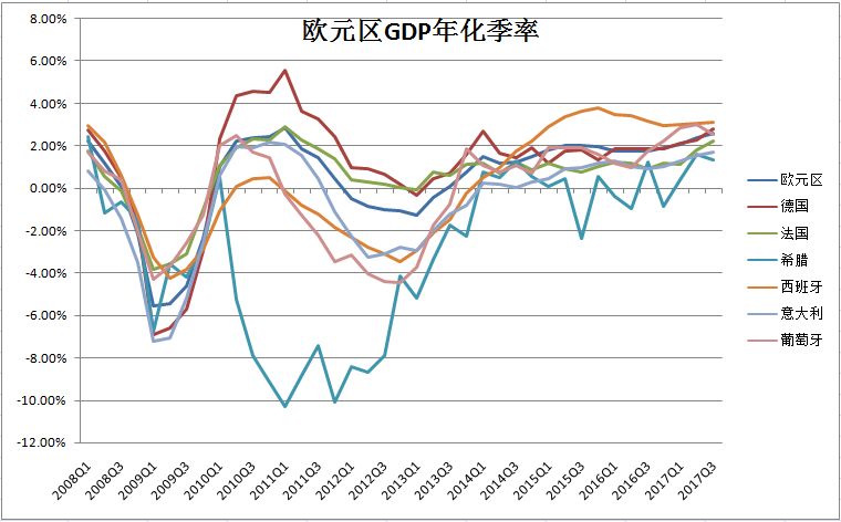 gdp是不是毛率_毛不易(2)