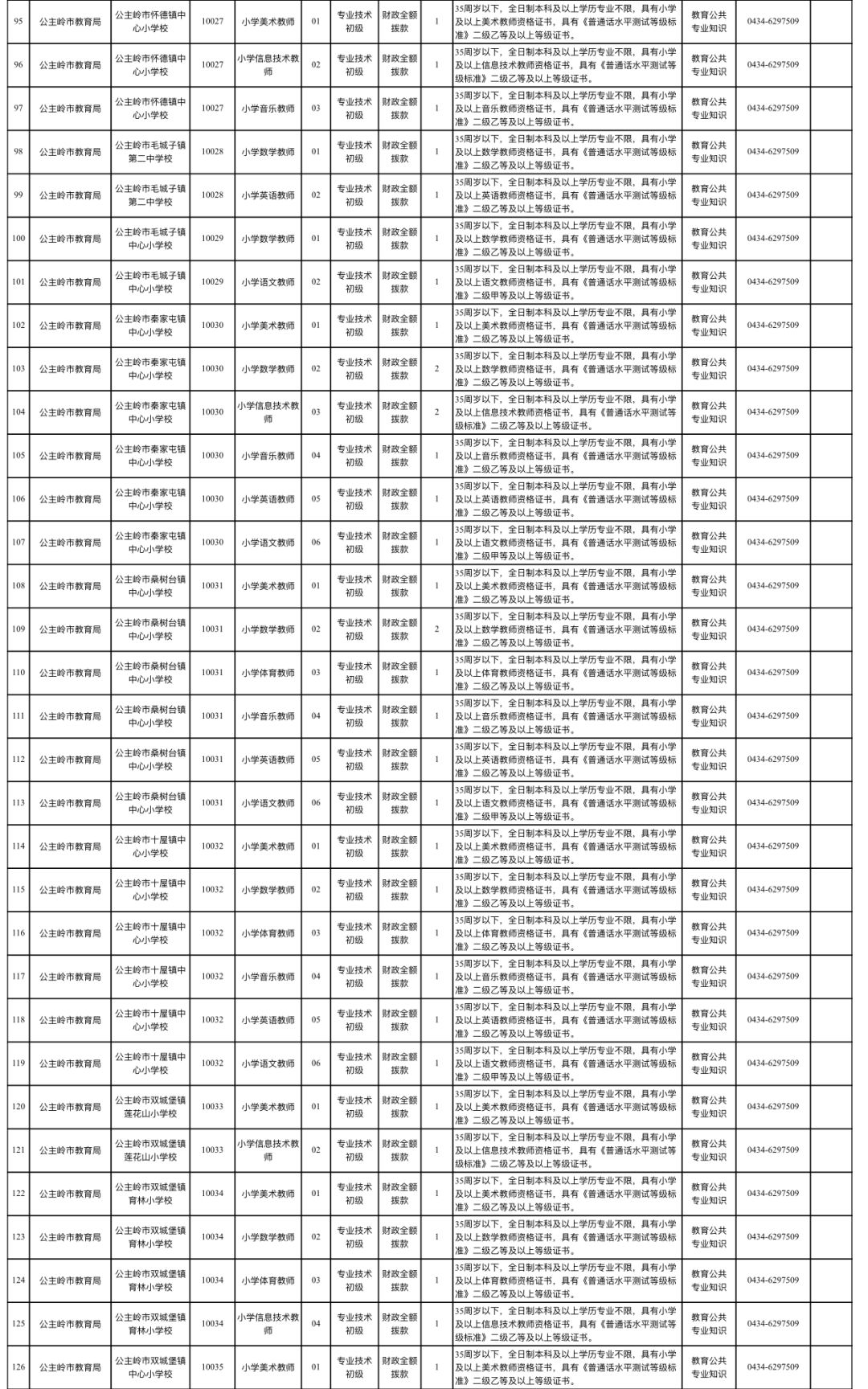 公主岭招聘_2022年长春公主岭市公益性岗位招聘公告(13人)(2)