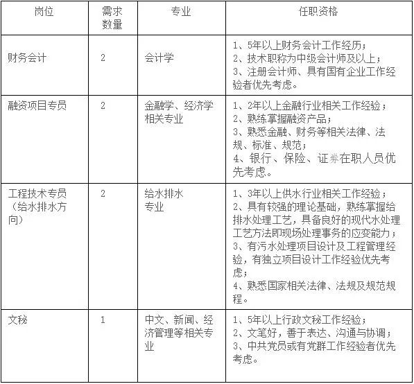 包钢集团招聘_好待遇 包钢集团招316人 有安家费和津贴(5)