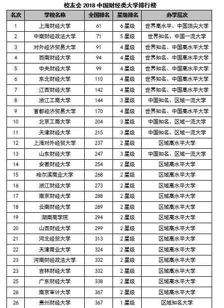 2018江西各地市经济总量排名_江西香烟排名前十(3)