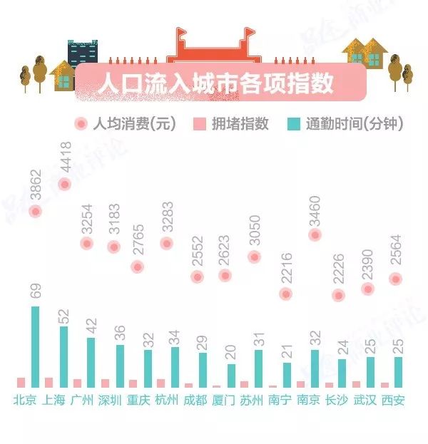 杭州人口流入数量_杭州人口净流入趋势图(3)