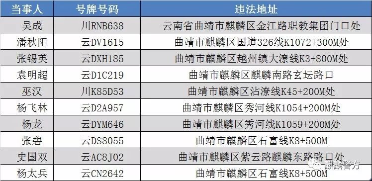 麒麟区人口_2021云南曲靖事业单位有效报名41564人