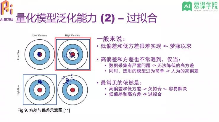 量化模型泛化能力的诊断方式