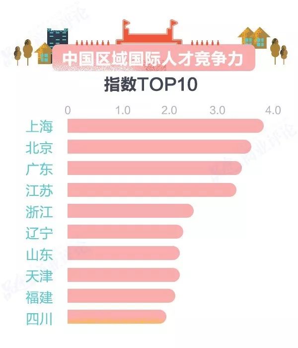 2018人口流入最多城市_大理人口流入量图片(3)