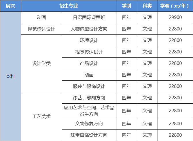 2018年北京城市学院艺术类招生简章