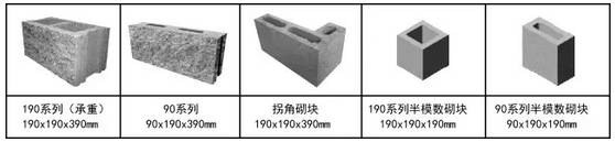 ( 石材质感的霹雳面混凝土承重空心砌块↑) 怎么样 以上可是混凝土