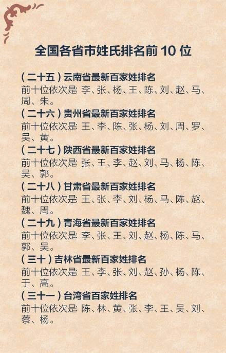 曾氏人口排第几位_人口普查