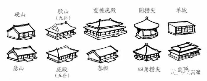 传统营造|中国建筑中的屋顶样式赏析