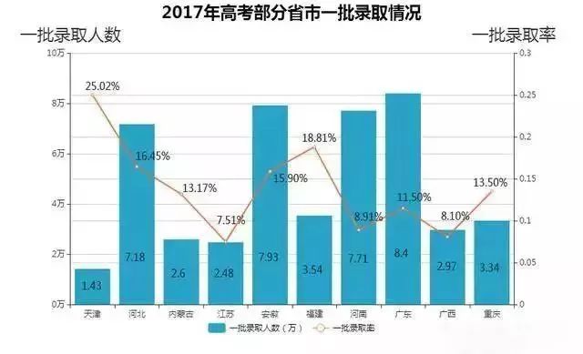 全国各省人口数量_2014年全国各省人口数量排名