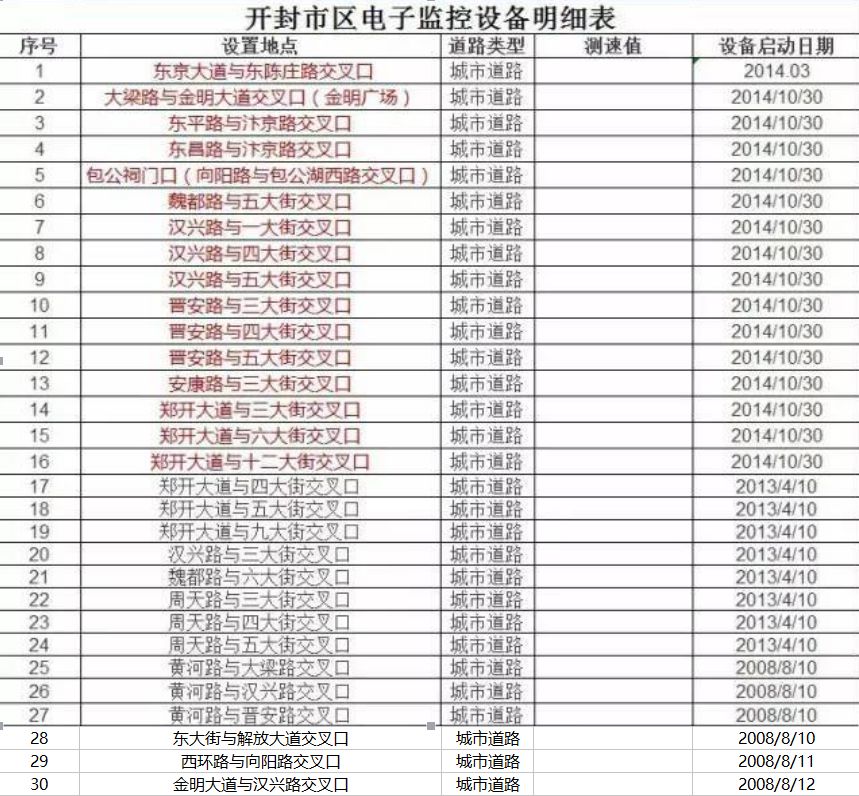 开封 2018 常住人口_开封市2018年社会保险扶贫主要政策清单(2)