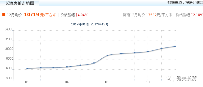 长清人口_快讯 长清城区将再添一处幼儿园