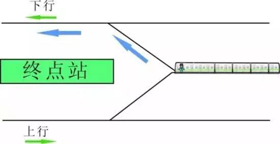 汽车 正文  深圳地铁1号线的罗湖站采用的就是站前折返方式.