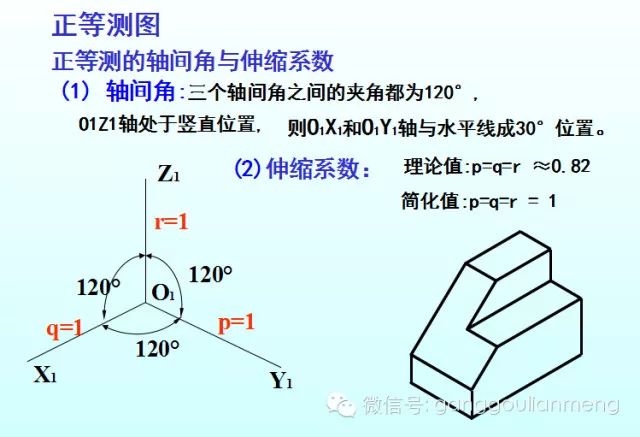 【钢结构·技术】钢结构轴测图 xyz坐标系详解