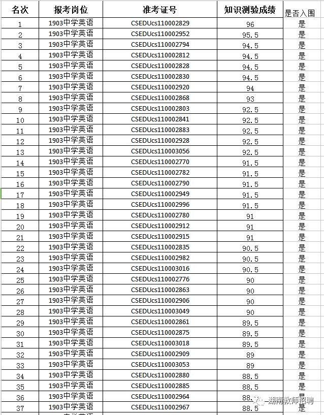 2018年长沙市直教招,长郡滨江中学,知识测验成绩查询