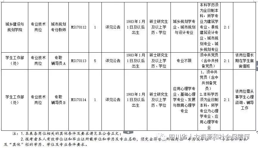 内江市人口局_内江市交通运输局雷彬(2)