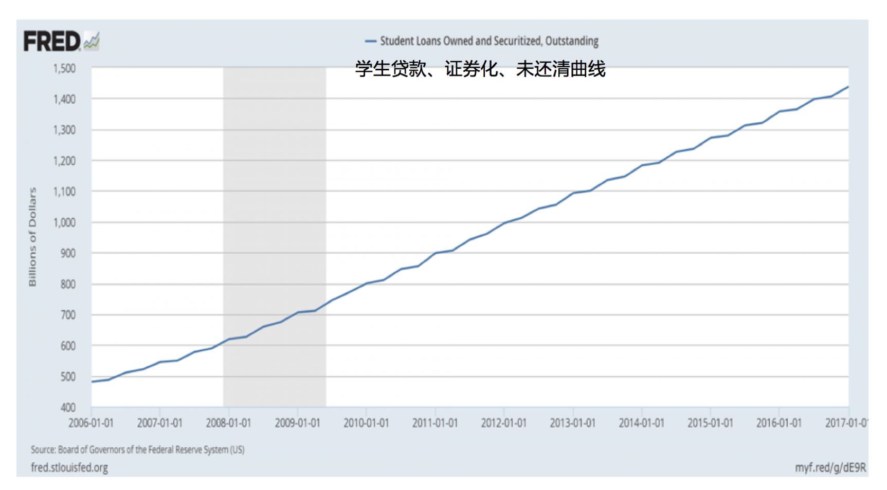 美国人口越来越多了_美国人口分布(2)