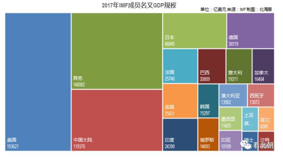 人口太少经济_人口普查(2)