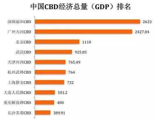 2017年中国经济总量城市_2020年经济总量(2)