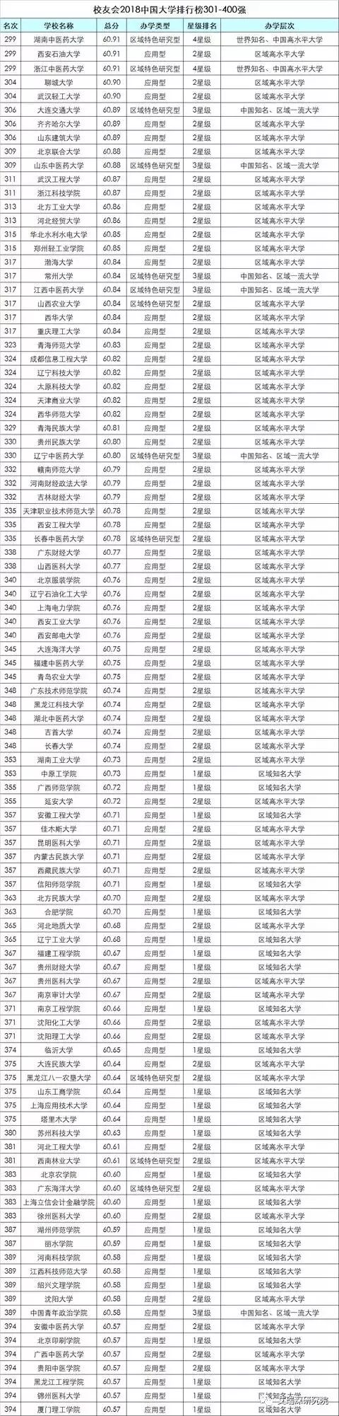 福建双一流大学名单_2017年双一流大学排名_北京的双一流大学名单