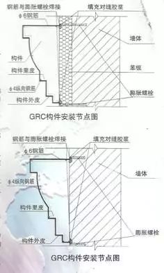 【省级工法】玻璃纤维增强水泥(简称:grc)安装施工方法