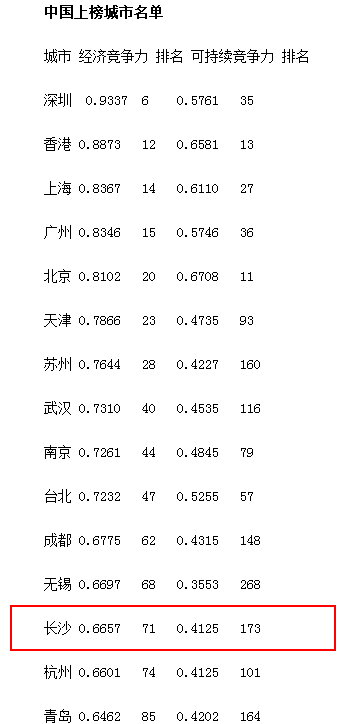 2017经济总量全国前十_全国排名前十的大学