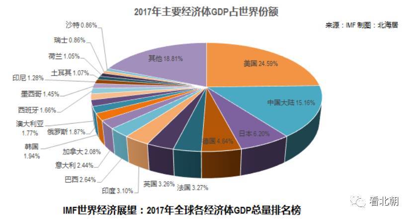 人口太少经济_人口普查(2)