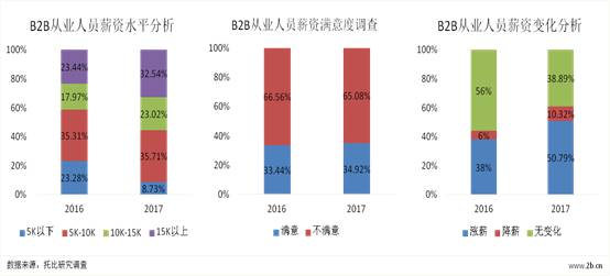 从业人口_东莞市统计调查信息网(3)