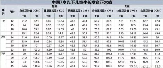 宝宝头围发育标准