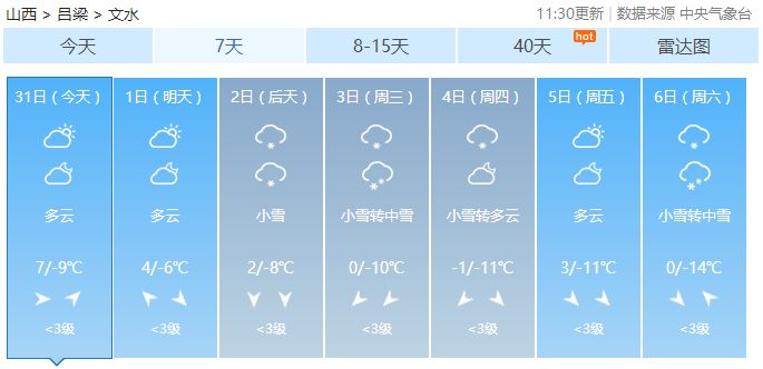 文水人口_文水县2018年公开招聘部分事业单位工作人员的公告