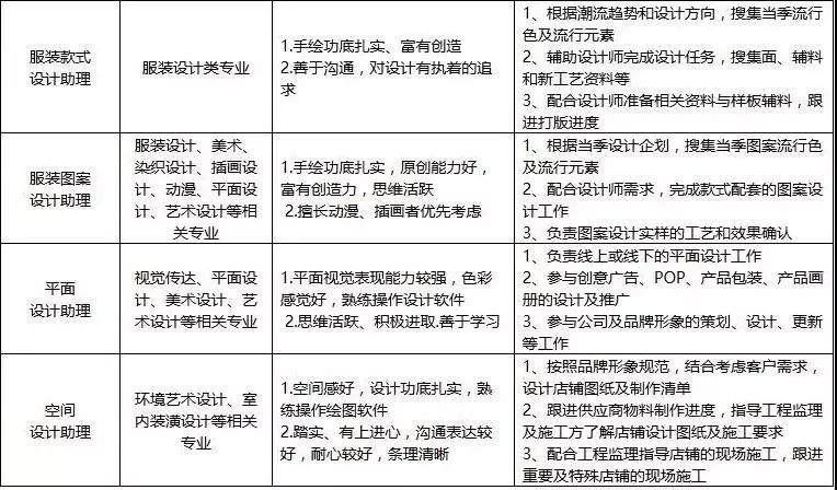 sgs 招聘_招聘 质 想与你,共 量 未来,SGS校园招聘正式启动啦