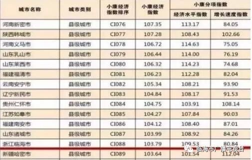 全国各地GDP指数_2020年全国gdp排名(2)