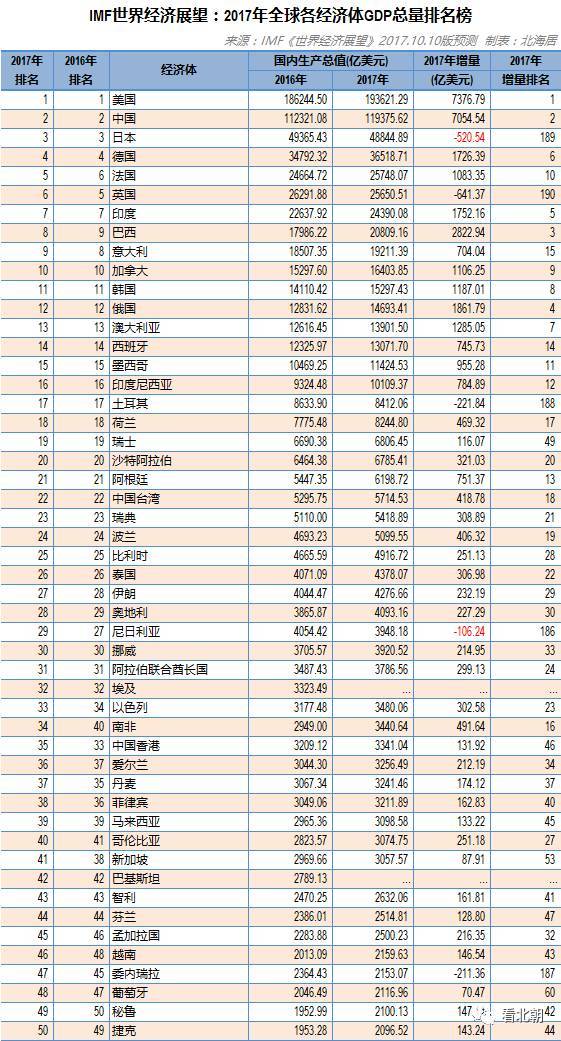 德英法意人口_英法德地理