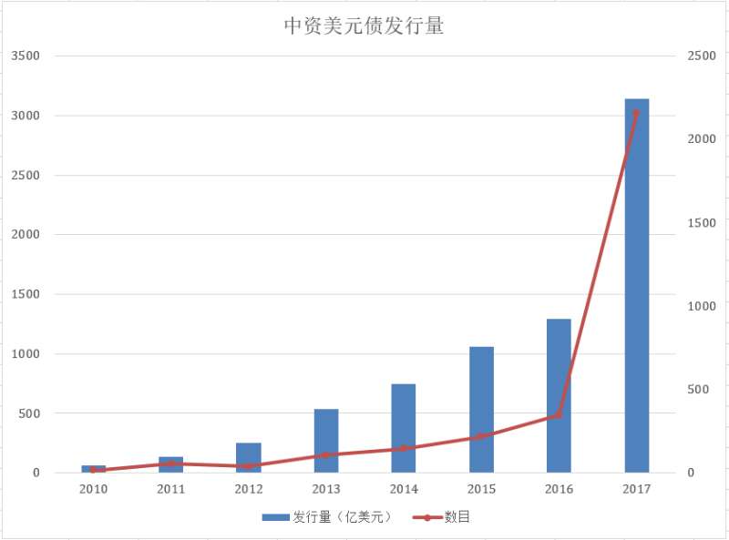 公司的债券利息属于gdp吗_樱花秒速五厘米