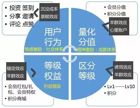 人口将从零_人口普查(2)